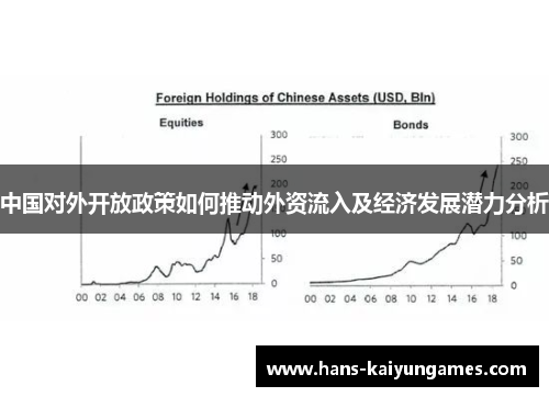中国对外开放政策如何推动外资流入及经济发展潜力分析