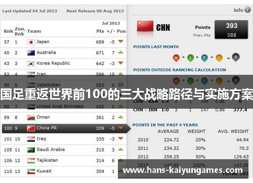 国足重返世界前100的三大战略路径与实施方案