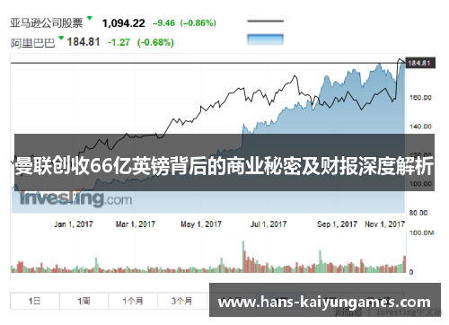 曼联创收66亿英镑背后的商业秘密及财报深度解析