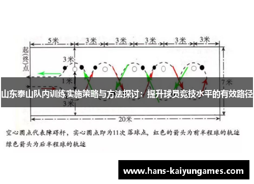 山东泰山队内训练实施策略与方法探讨：提升球员竞技水平的有效路径