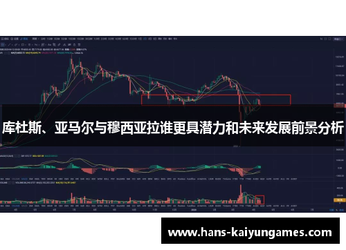 库杜斯、亚马尔与穆西亚拉谁更具潜力和未来发展前景分析