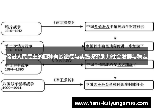促进人民民主的四种有效途径与实践探索助力社会发展与稳定