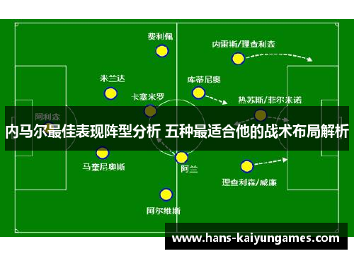 内马尔最佳表现阵型分析 五种最适合他的战术布局解析