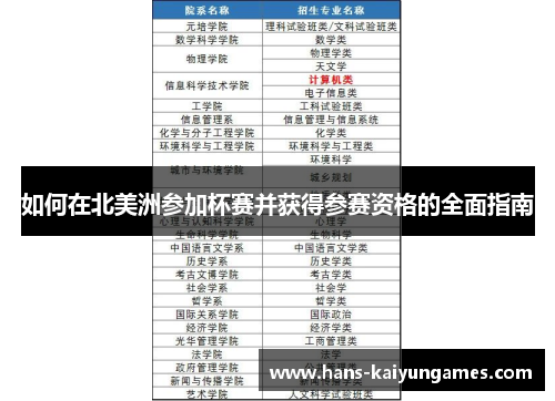 如何在北美洲参加杯赛并获得参赛资格的全面指南