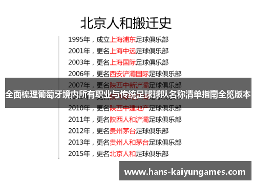 全面梳理葡萄牙境内所有职业与传统足球球队名称清单指南全览版本