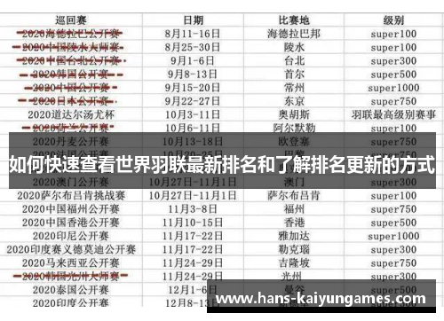 如何快速查看世界羽联最新排名和了解排名更新的方式