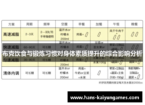布克饮食与锻炼习惯对身体素质提升的综合影响分析
