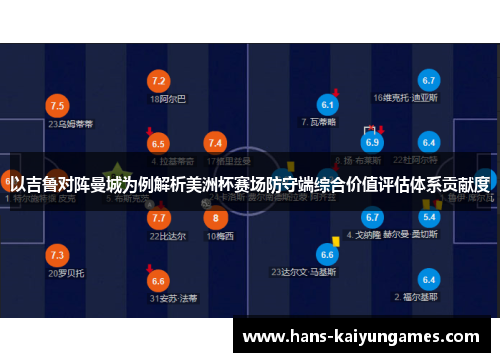 以吉鲁对阵曼城为例解析美洲杯赛场防守端综合价值评估体系贡献度 以吉鲁对阵曼城为例解析美洲杯赛场防守端综合价值评估体系贡献度