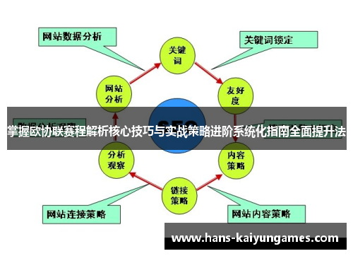 掌握欧协联赛程解析核心技巧与实战策略进阶系统化指南全面提升法