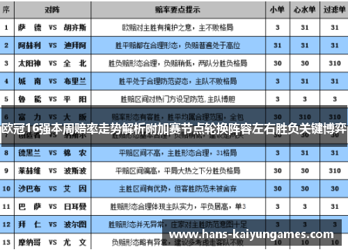 欧冠16强本周赔率走势解析附加赛节点轮换阵容左右胜负关键博弈