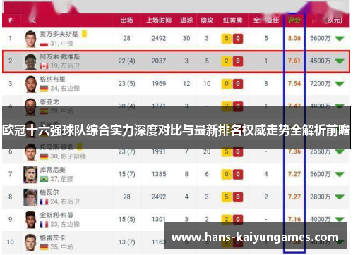 欧冠十六强球队综合实力深度对比与最新排名权威走势全解析前瞻