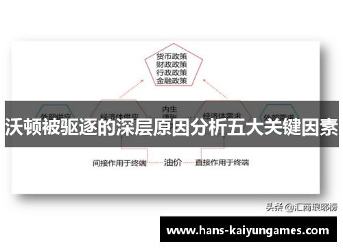 沃顿被驱逐的深层原因分析五大关键因素