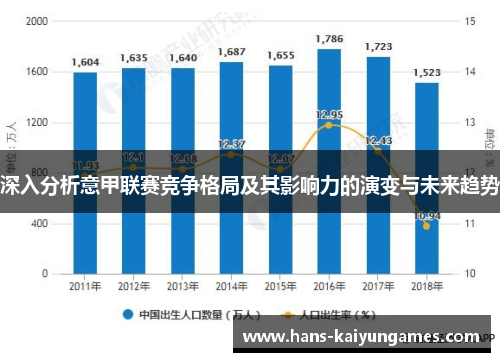 深入分析意甲联赛竞争格局及其影响力的演变与未来趋势