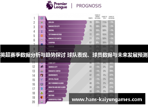英超赛季数据分析与趋势探讨 球队表现、球员数据与未来发展预测