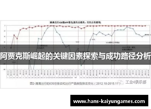 阿贾克斯崛起的关键因素探索与成功路径分析 阿贾克斯崛起的关键因素探索与成功路径分析